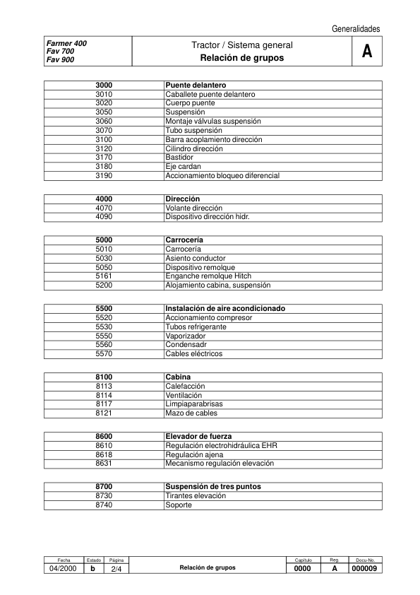Fendt 700 Favorit COM I Tractor Workshop Manual ES - Image 4