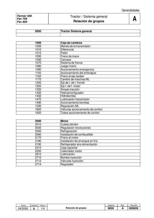 Fendt 700 Favorit COM I Tractor Workshop Manual ES - Image 3