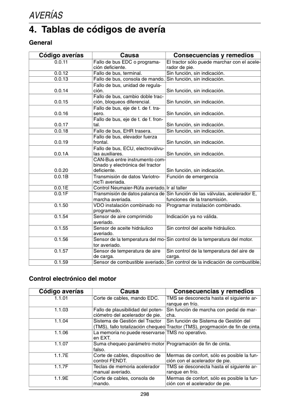 Fendt 712 714 716 718 Vario Tractor Operators Manual ES - Image 17