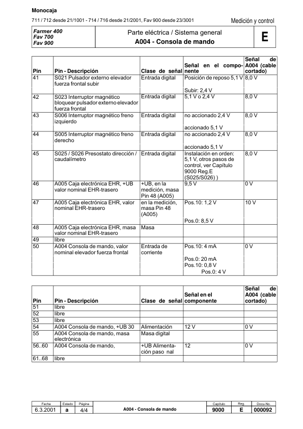 Fendt Favorit 400 700 800 900 COM I Tractor Workshop Manual ES - Image 15