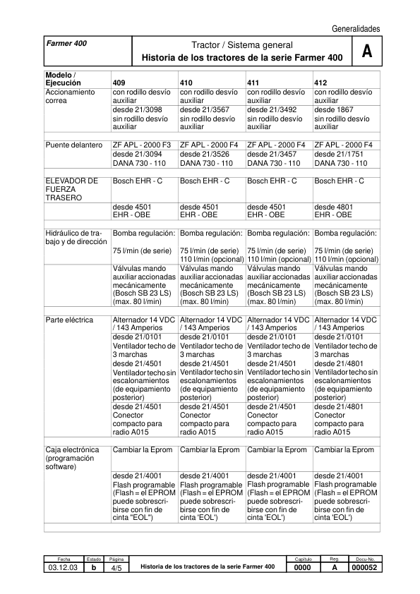 Fendt Favorit 400 700 800 900 COM I Tractor Workshop Manual ES - Image 9