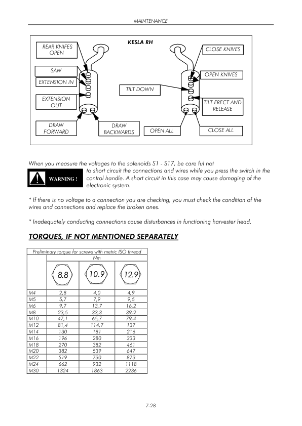 KESLA 20 RH Processing Head Operation and Maintenance Manual - Image 10