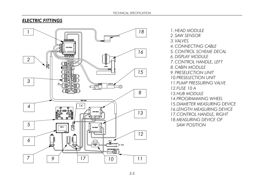 KESLA 20 RH Processing Head Operation and Maintenance Manual - Image 7