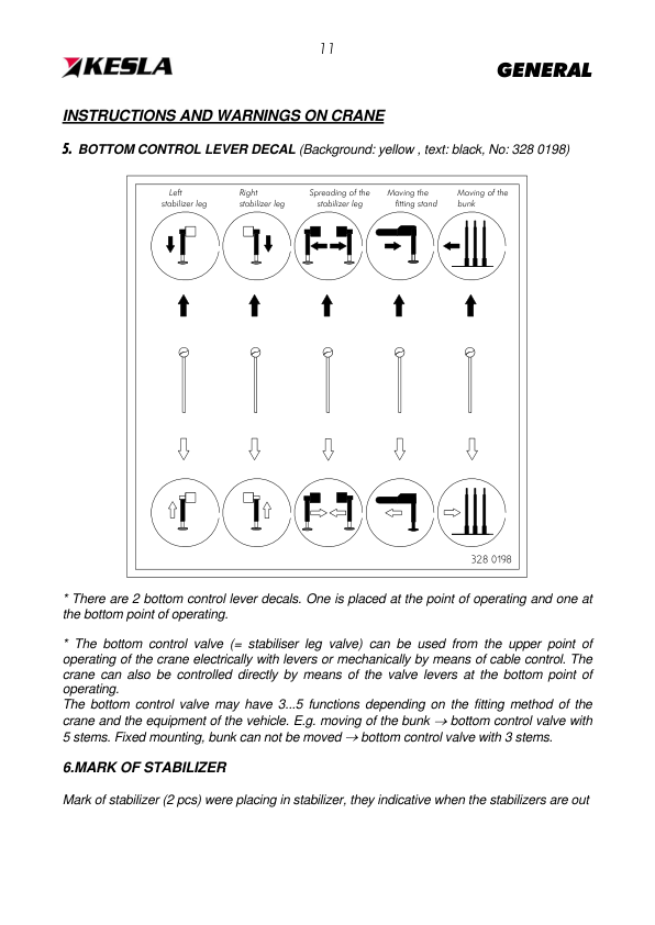 KESLA 2024 Crane Operation Service Manual and Parts Catalog - Image 7