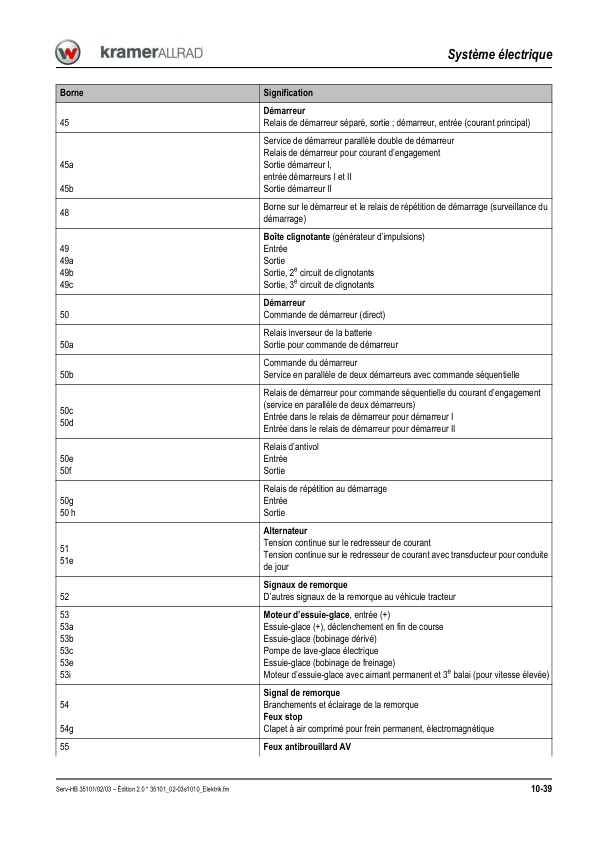 Kramer 380 480 580 Wheel Loader Operators Manual v2.0 FR - Image 18
