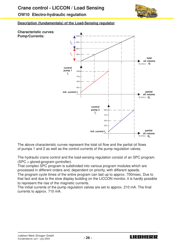 Liebherr Crane Control Load Sensing with LICCON Service Manual - Image 9