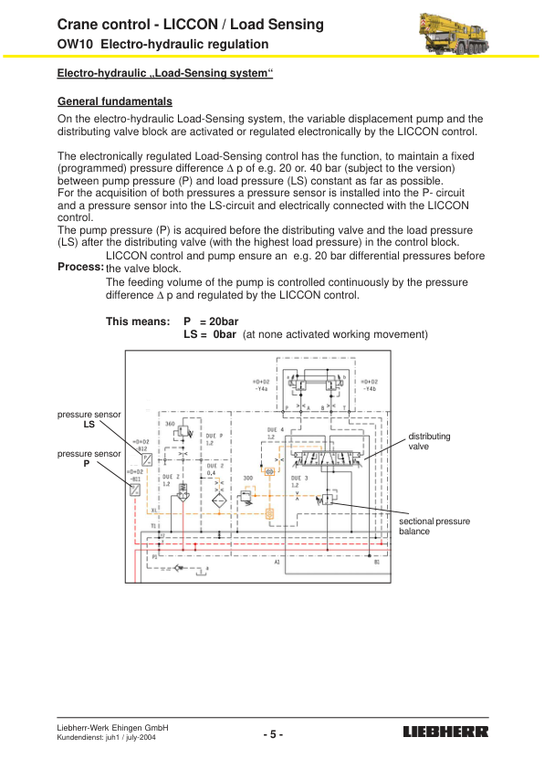 Liebherr Crane Control Load Sensing with LICCON Service Manual - Image 6
