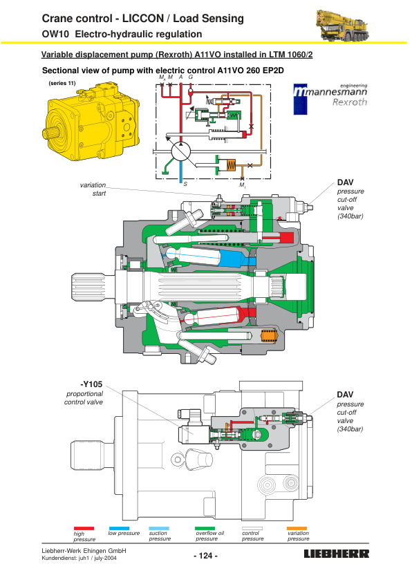 Liebherr Crane Control Load Sensing with LICCON Service Manual - Image 8