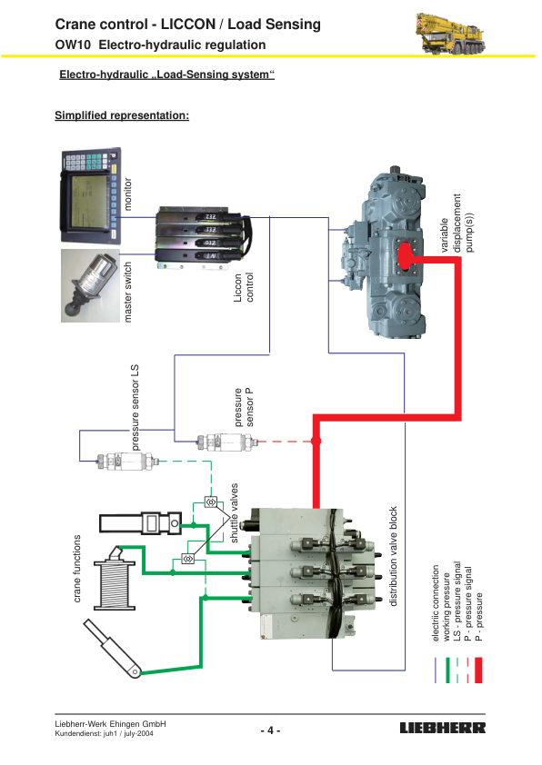 Liebherr Crane Control Load Sensing with LICCON Service Manual - Image 5