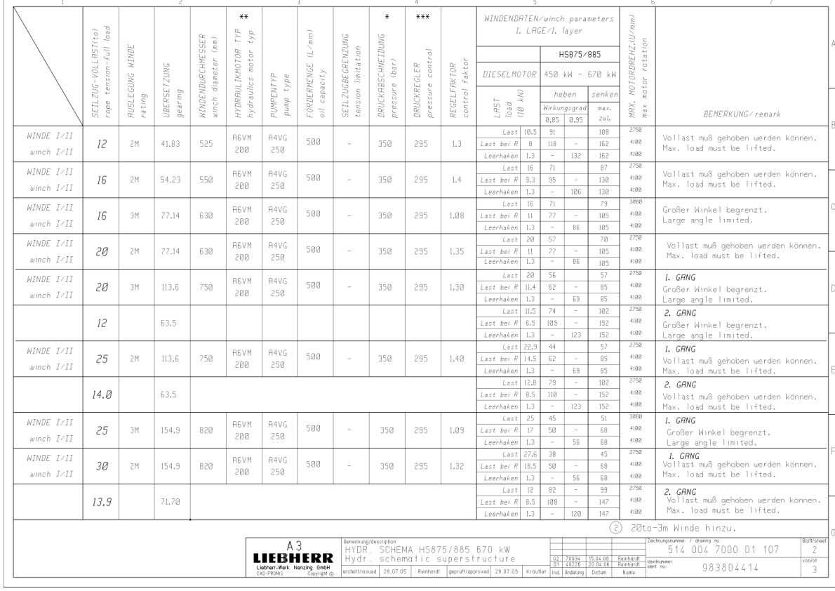 Liebherr HS 885 HD Crane Service Training Manual SN 187528 - Image 3