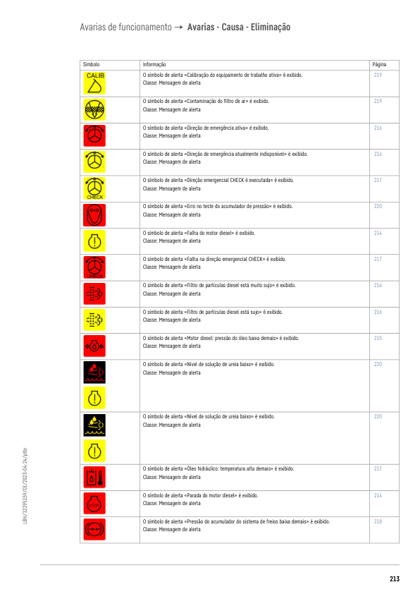 Liebherr L580 G5.1 D 2057 Wheel Loader Operators Manual SN 75517 PT - Image 13