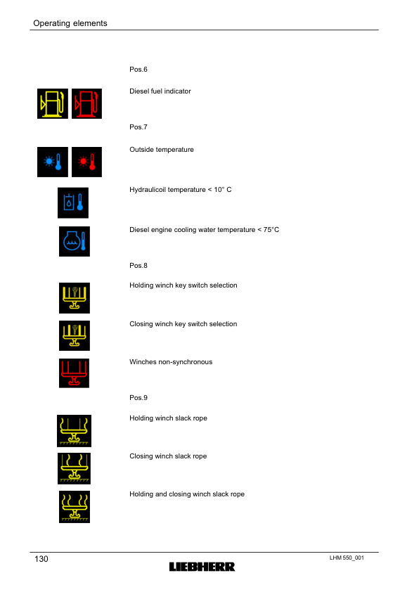 Liebherr LHM 550 Crane Operators Manual SN 141044 - Image 14
