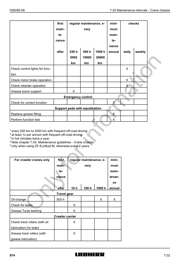 Liebherr LR 1600-2 Crane Operators Manual - Image 13