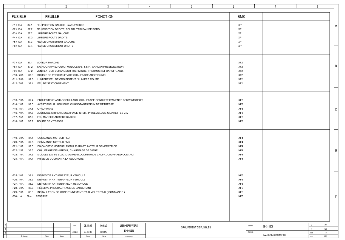 Liebherr LTM 1030 2.1 Crane Electrical Schematics Service Manual - Image 3