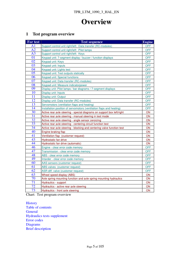 Liebherr LTM 1090-3 Crane Test Program Chassis Operators Manual - Image 9