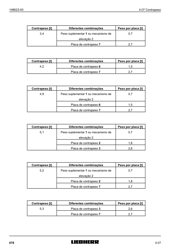 Liebherr LTM 1090-4.1 Crane Operators Manual PT v20700-01-14 - Image 14