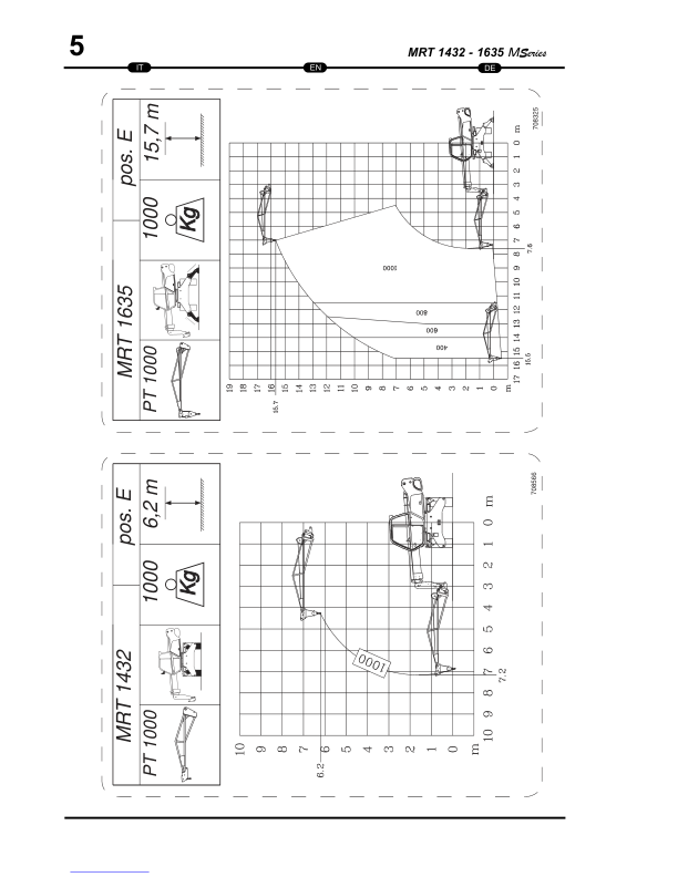 Manitou MRT 1432 M Series E-2 Telehandler Operators and Service Manual SN 411048 and Below - Image 9