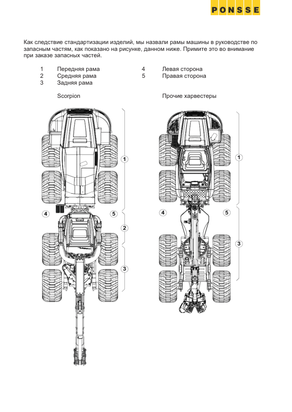 PONSSE Ergo 8w 2015 C44 H7 Harvester Parts Catalog - Image 7