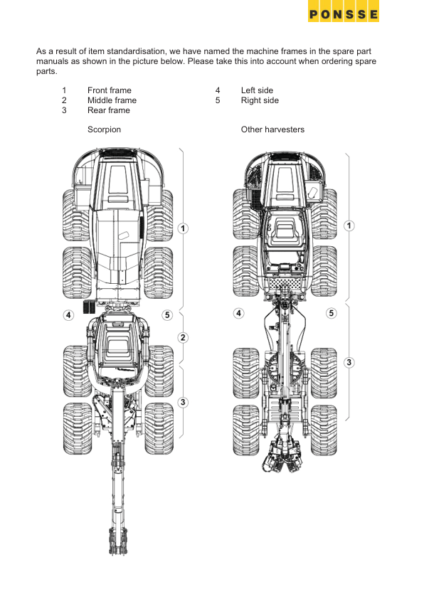 PONSSE Ergo 8w 2015 C44 H7 Harvester Parts Catalog - Image 9