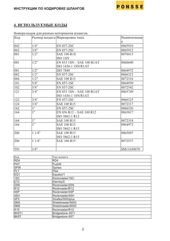 PONSSE Ergo 8w 2015 C44 H7 Harvester Parts Catalog - Image 12