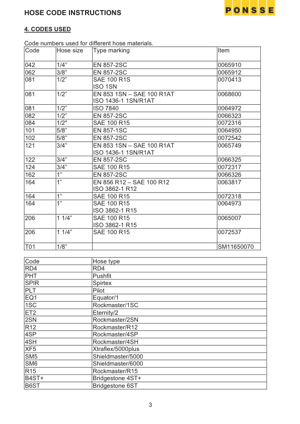 PONSSE Ergo 8w 2015 C44 H7 Harvester Parts Catalog - Image 5