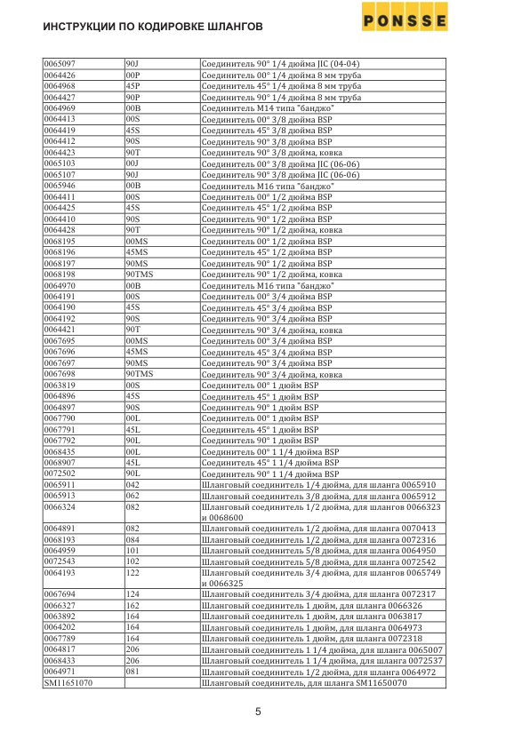PONSSE Ergo 8w 2015 C44 H7 Harvester Parts Catalog - Image 3