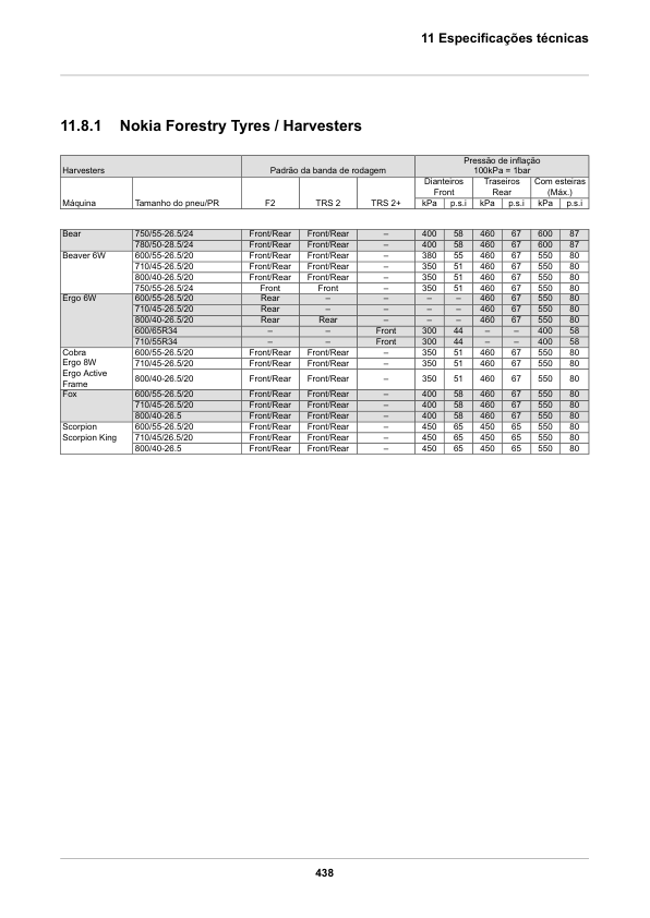 PONSSE Mammoth 8W Forwarder Operators and Service Manual PT - Image 13