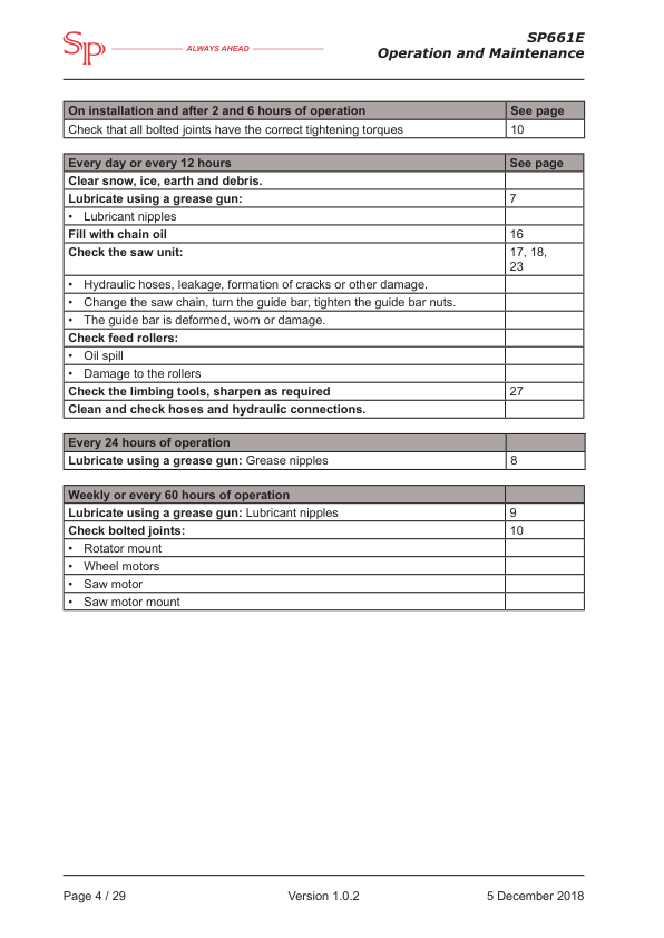 SP SP661E Processing Head Operation and Maintenance Manual - Image 10