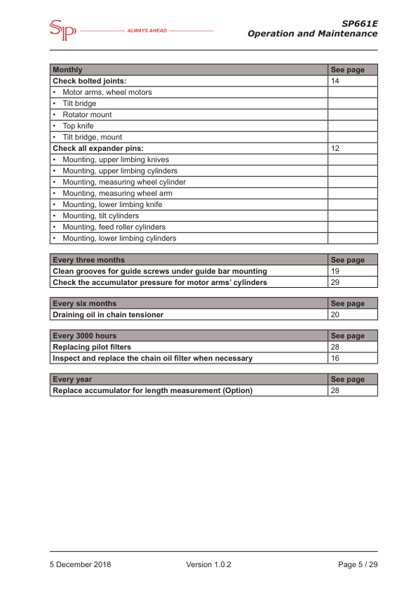 SP SP661E Processing Head Operation and Maintenance Manual - Image 11