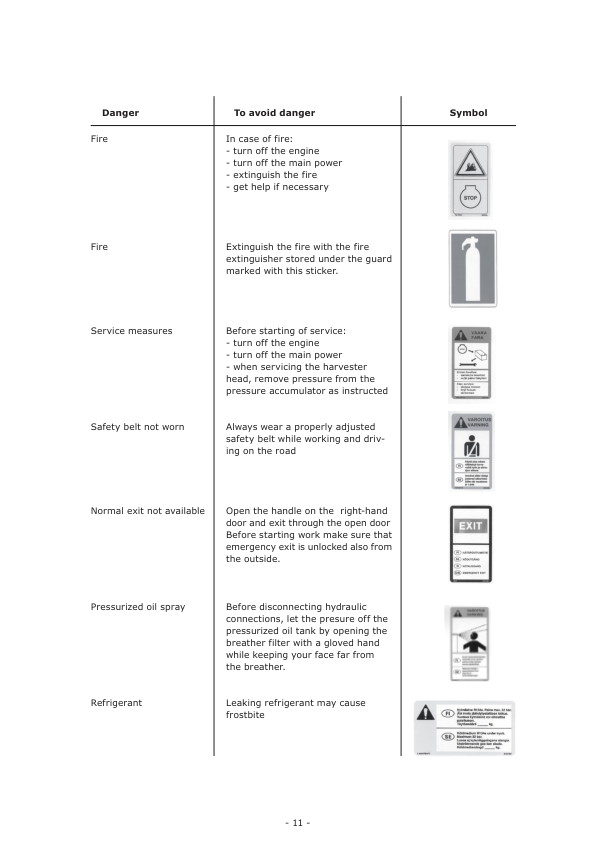 Sampo Rosenlew HR46 Harvester Operators Manual - Image 4