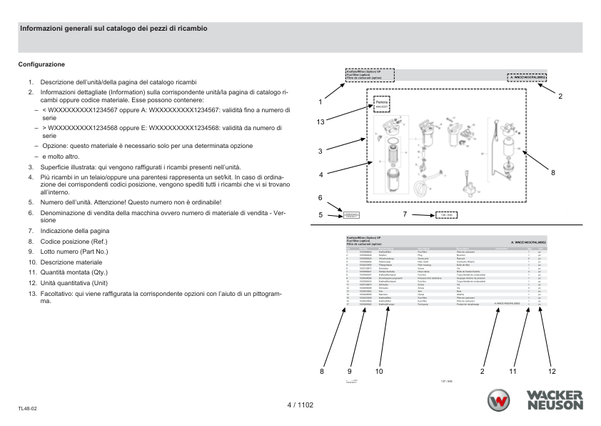 Wacker Neuson TH522 Stage V Telehandler Parts Catalog SN 3069006- IT ES EN - Image 5