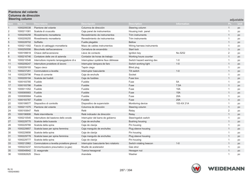 Weidemann 1140CX30 Wheel Loader Parts Catalog SN -3017996 v1.0 IT ES EN - Image 7