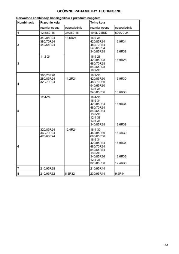 Zetor Proxima CL Tractor Operators Manual PL 2018 - Image 11
