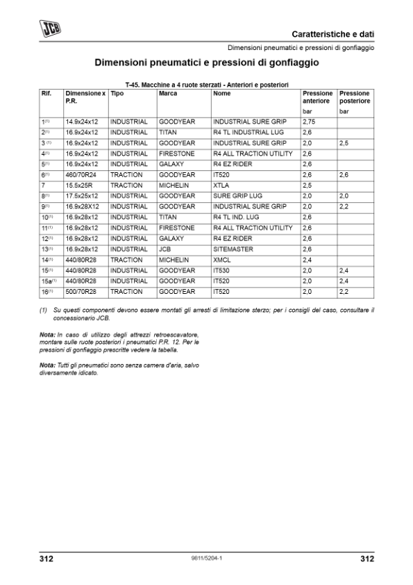 JCB 3CX 4CX Tier 3 Backhoe Loader Operators Manual 9811-5204-1 IT - Image 17