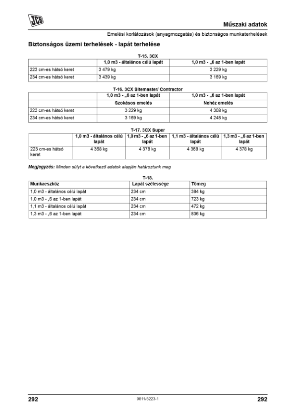 JCB 3CX 4CX Tier 3 Backhoe Loader Operators Manual 9811-5223-1 HU - Image 16