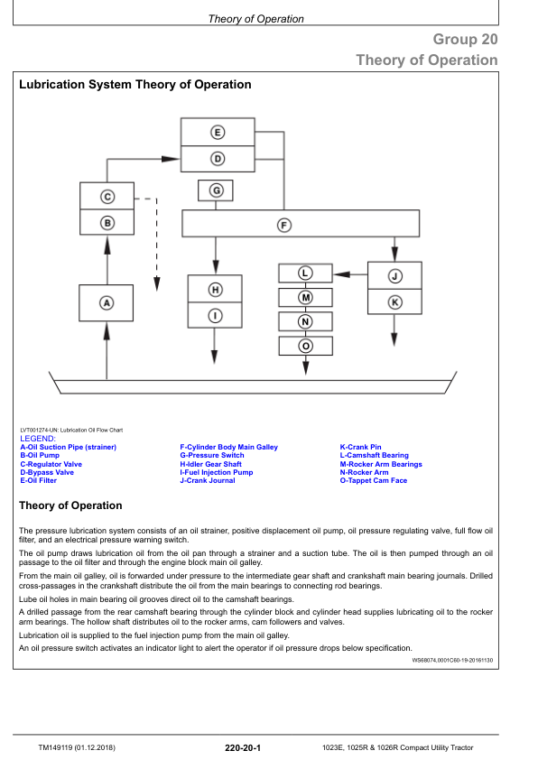 John Deere 1023E 1025R 1026R Tractor Service Manual TM149119 - Image 9