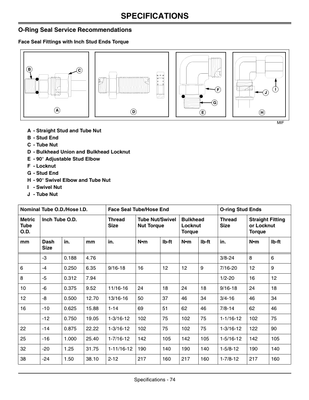 John Deere 280 Skidsteer Operators Manual OMKV18651C6 - Image 12