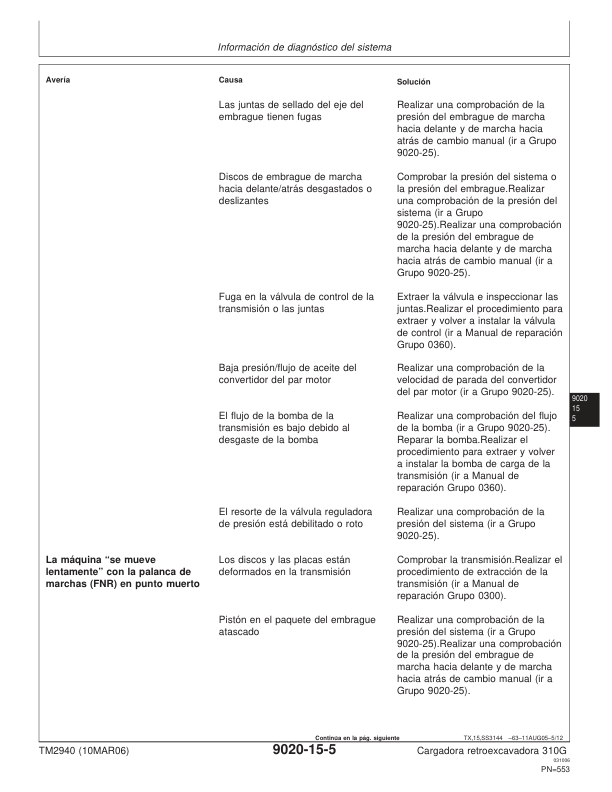 John Deere 310G Backhoe Loader Service Manual TM2940 ES - Image 11