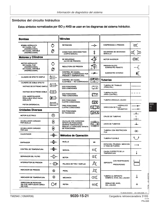 John Deere 310G Backhoe Loader Service Manual TM2940 ES - Image 12