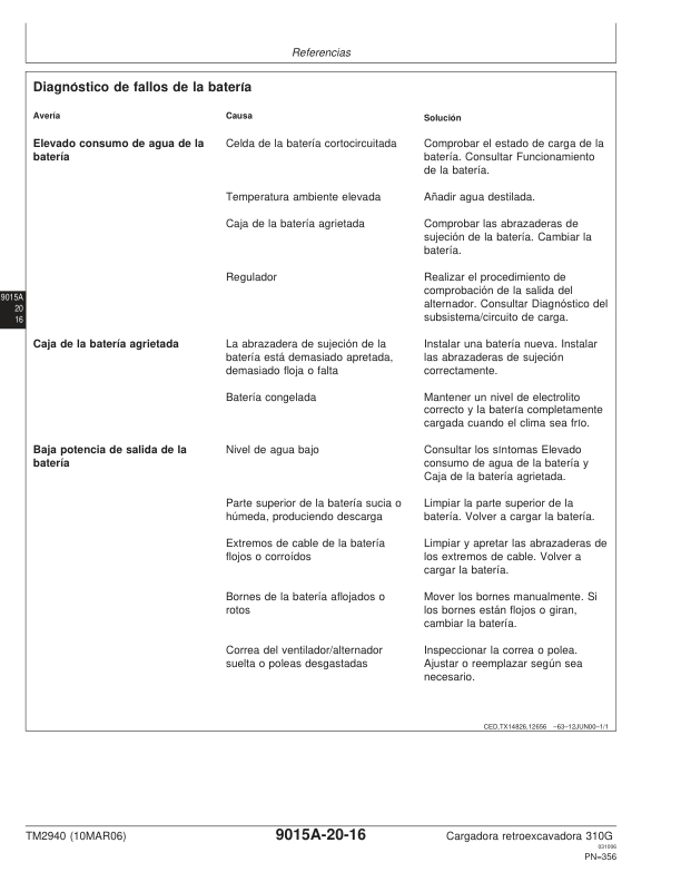 John Deere 310G Backhoe Loader Service Manual TM2940 ES - Image 8