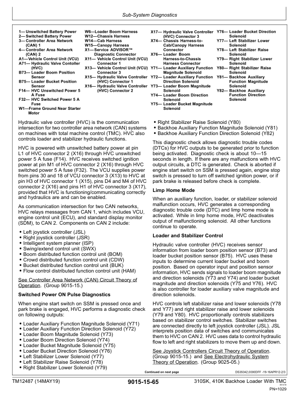 John Deere 310SK 410K Backhoe Loader with TMC Operation and Test Service Manual TM12487 - Image 7