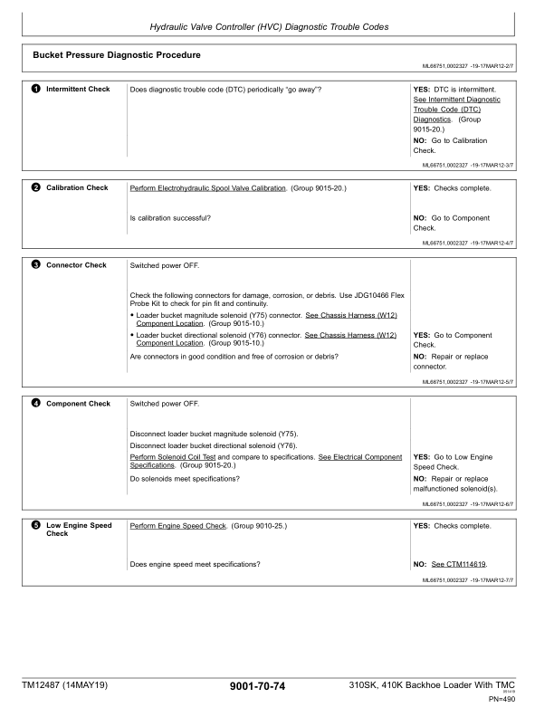 John Deere 310SK 410K Backhoe Loader with TMC Operation and Test Service Manual TM12487 - Image 12