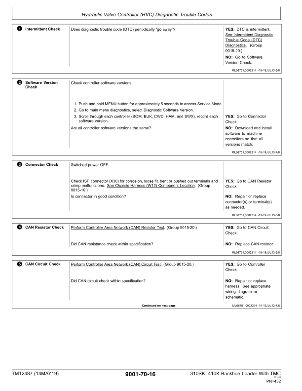 John Deere 310SK 410K Backhoe Loader with TMC Operation and Test Service Manual TM12487 - Image 11