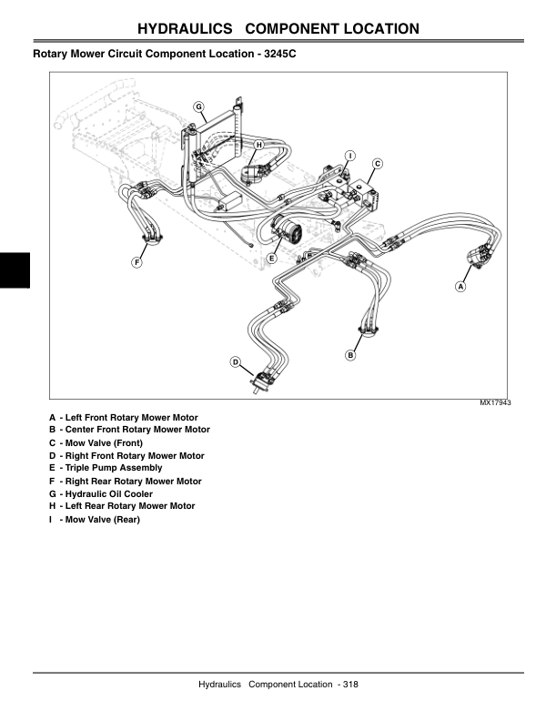 John Deere 3225C 3235C 3245C Mower Technical Service Manual TM2105 - Image 6