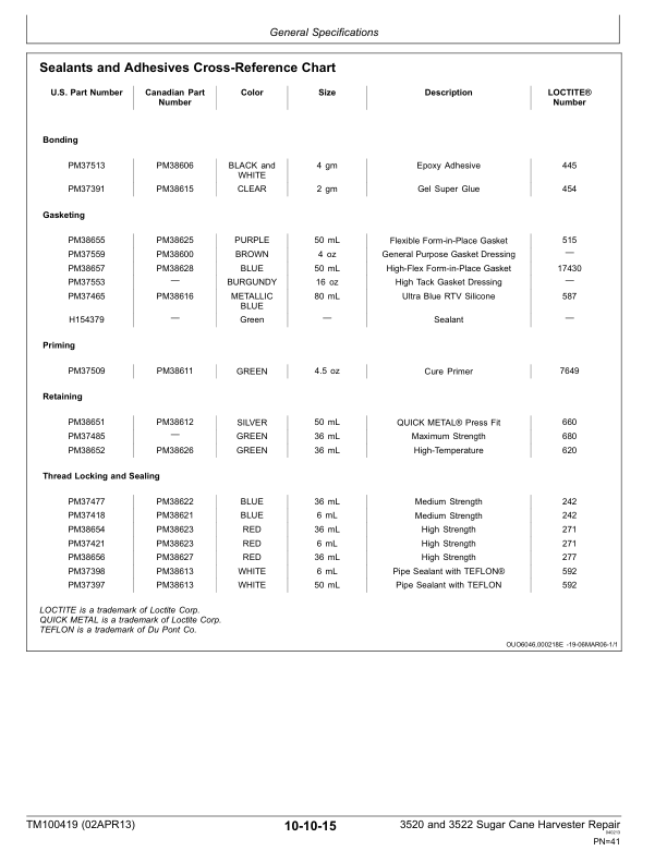 John Deere 3520 3522 Sugarcane Harvester Repair Manual TM100419-13 - Image 11