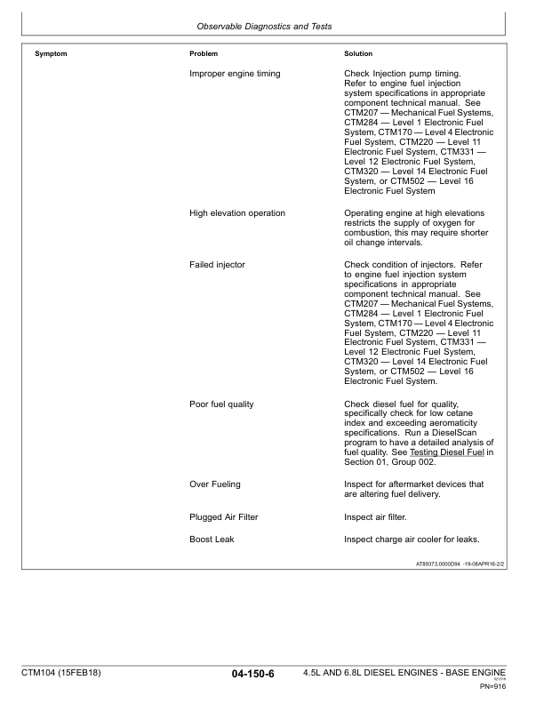 John Deere 4.5 L 6.8 L Base Engine Service Manual CTM104 - Image 24