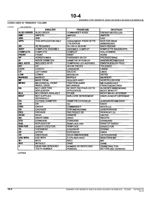 John Deere 4045 3029 6068 TF HF DF Series Engine Parts Catalog PC2465 - Image 7