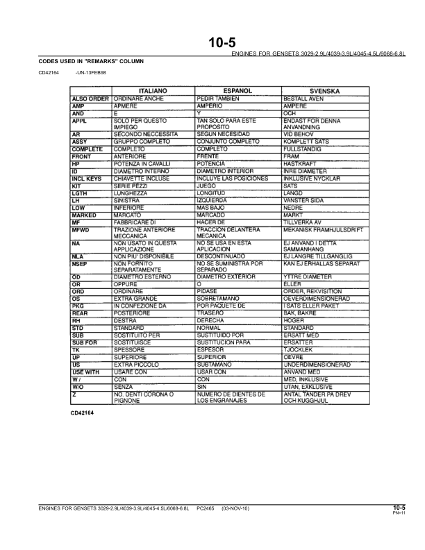 John Deere 4045 3029 6068 TF HF DF Series Engine Parts Catalog PC2465 - Image 8