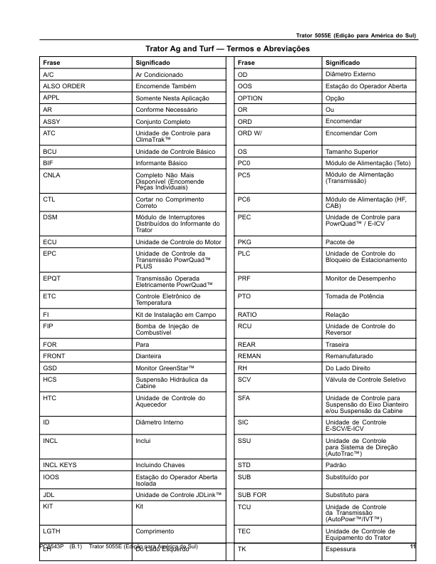 John Deere 5055E Tractor Parts Catalog PC8543P-12 PT - Image 4