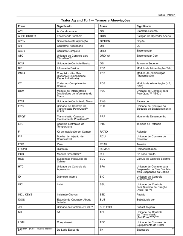 John Deere 5065E Tractor Parts Catalog PC8544P PT - Image 4